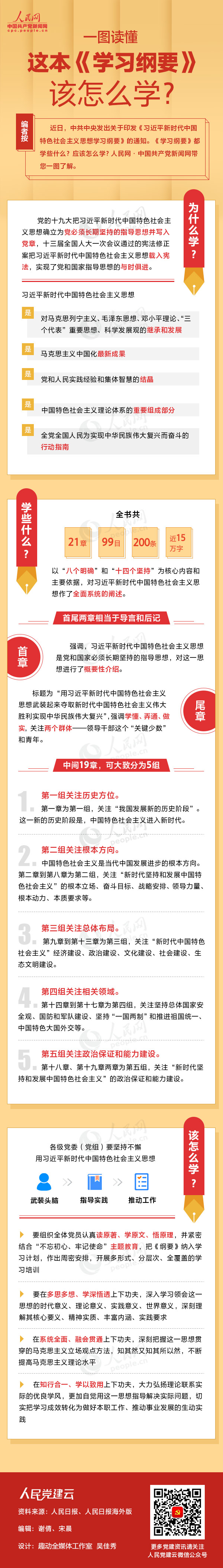 一图读懂这本《学习纲要》该怎么学？